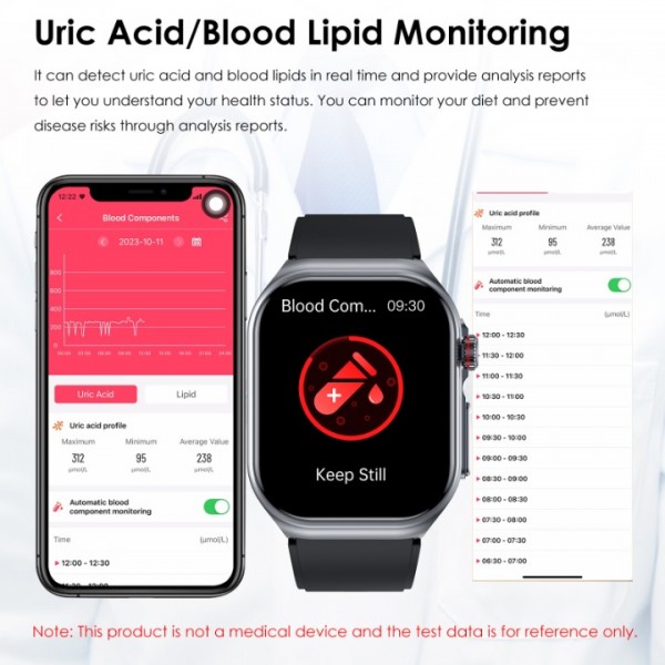 Women's Smartwatch Men's Bluetooth,2.04"AMOLED with ECG+HRV/Uric Acid/BMI/Answer/Call Making 2024 Smartwatch with SOS Emergency Call/Sports Watch Smartwatch for Android iOS